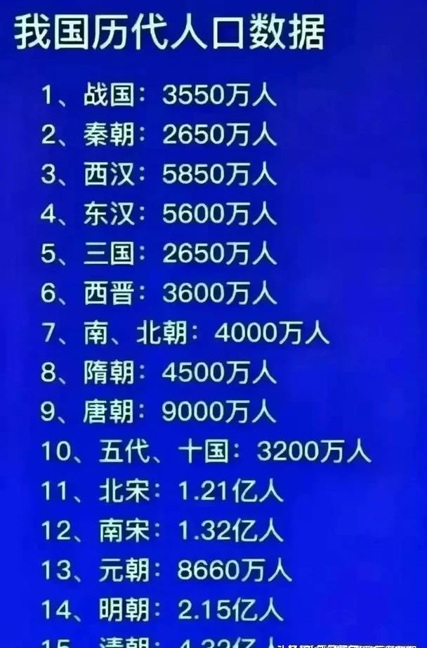 历史朝代最长的是哪个_2