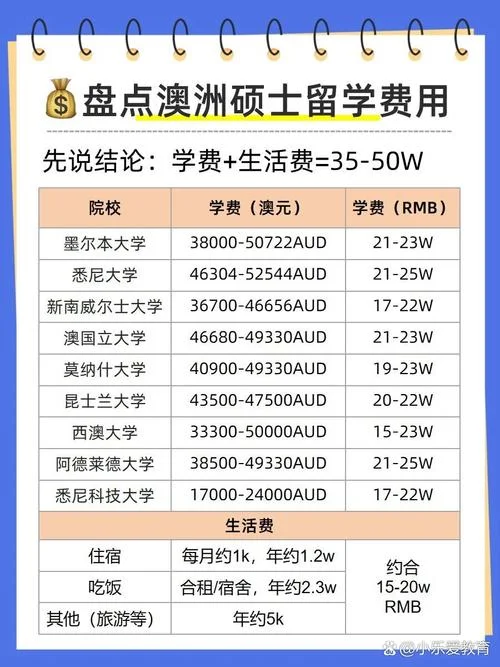 澳大利亚研究生留学需要多少钱_1