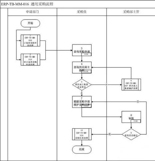 visio2016怎么画流程图_2