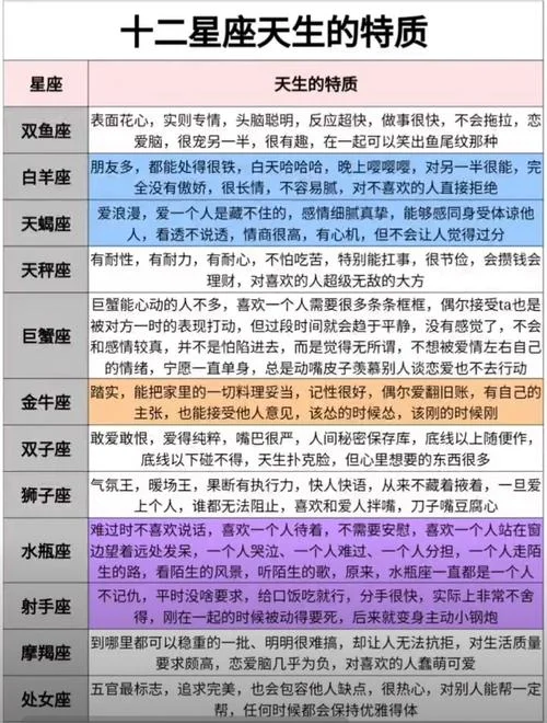 12星座天生是什么命-12 星座天生命