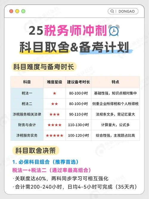 注册税务师报考时间及科目_1