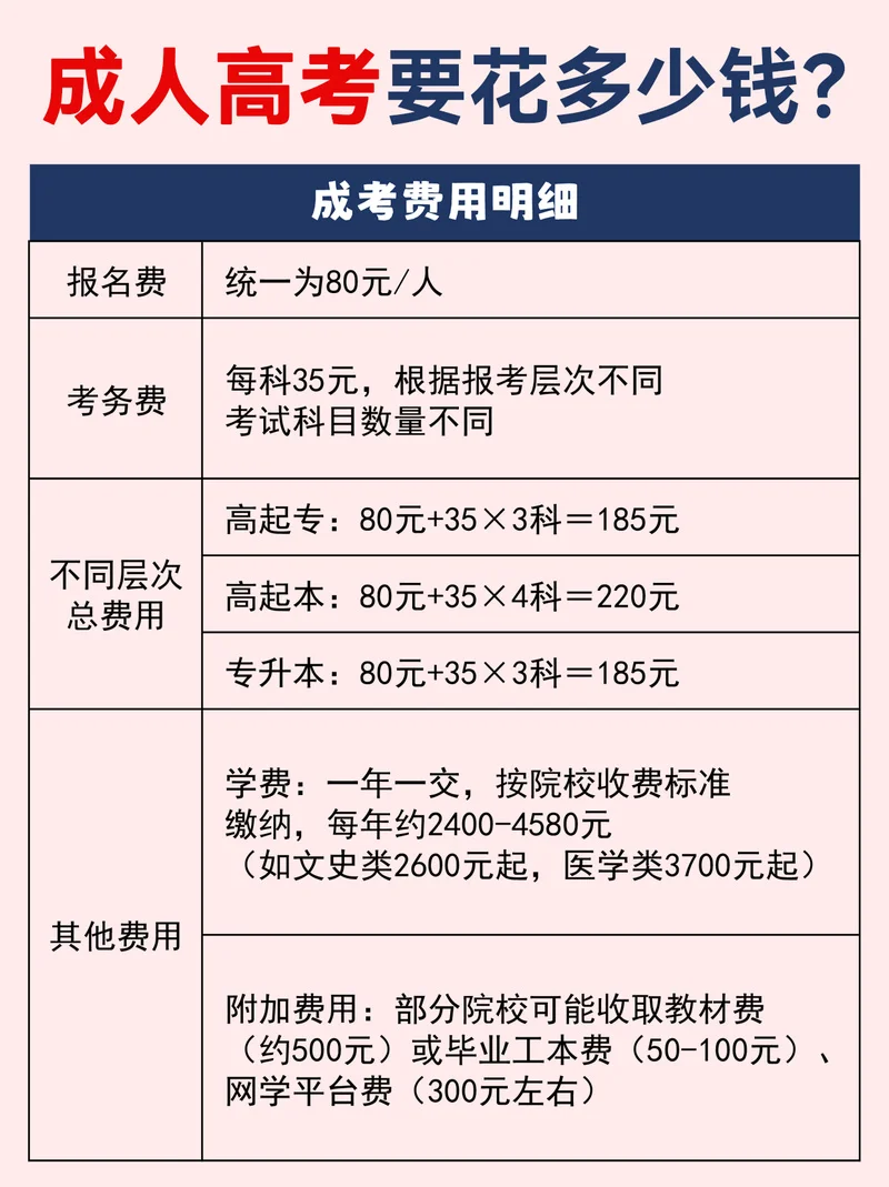 高起专报名费多少钱_1