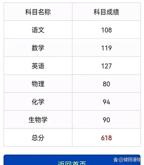 怎样查高考成绩往届生_1