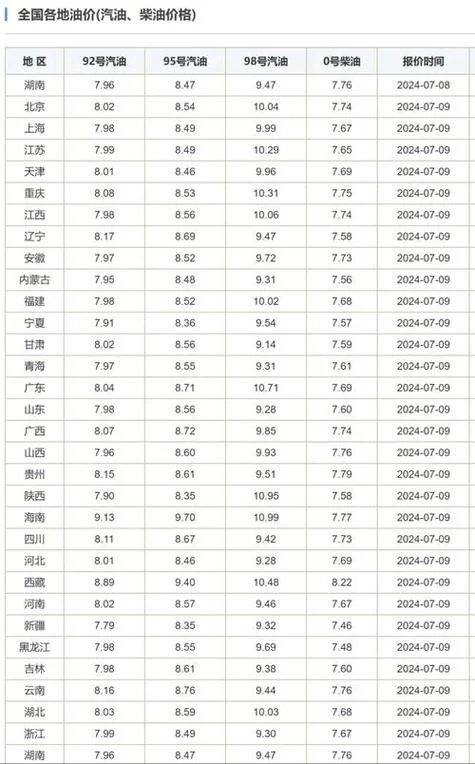 柴油历史价格_2