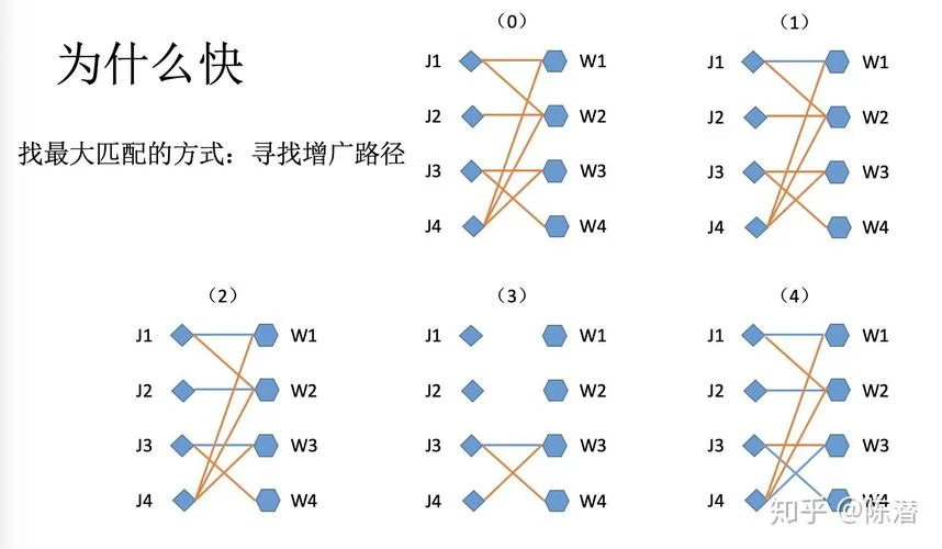 快三是用什么算法来的_2