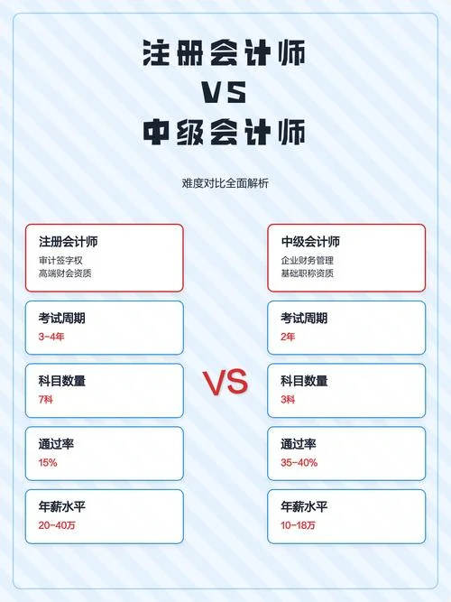 注册会计师报考难吗_1
