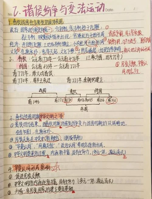 春秋战国历史深度解析_1
