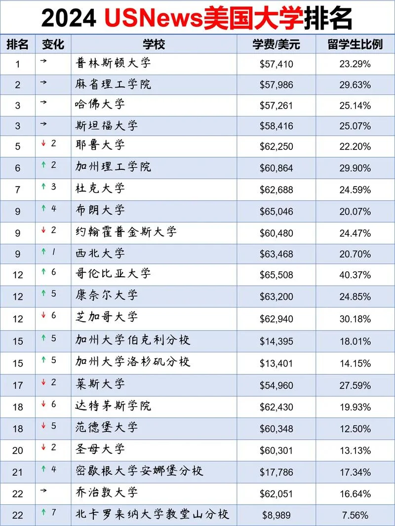 华盛顿州立大学美国排名_1