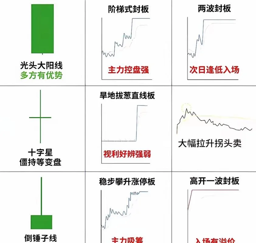 跳空高开收巨量阴线选股公式-跳空巨量选股公式