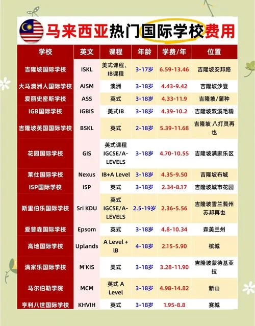 马德里欧洲大学费用-马德里大学学费