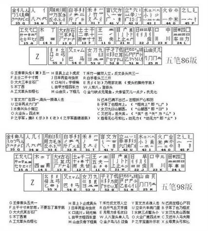 甲字怎么用五笔打出来-甲字五笔输入法
