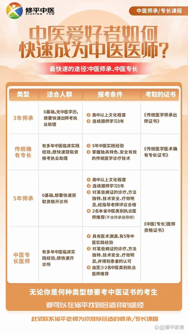 中医确有专长报名条件_2