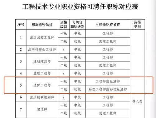 助理工程造价师试题_1
