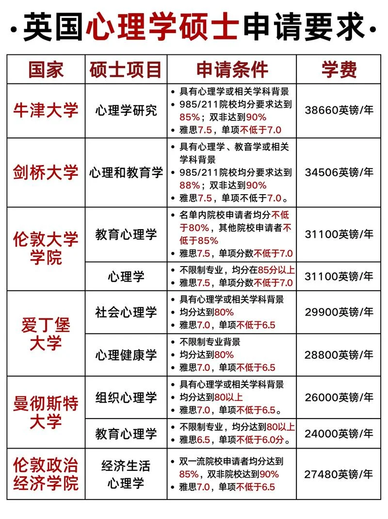心理学硕士报考条件_1
