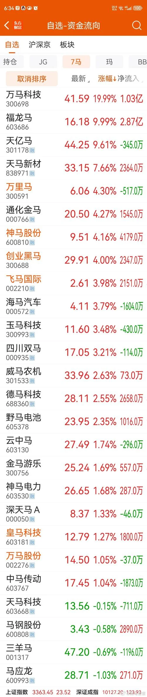 股票sh开头什么意思_1