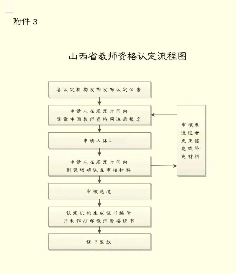 如何报考教师笔试_1