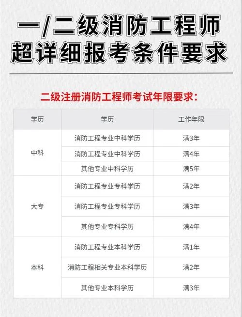 工程师报名要求-工程师报名要求