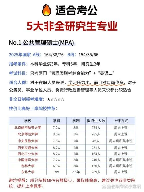 关于在职考研_1