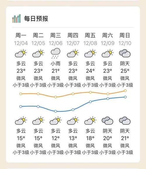 12月份赣州历史天气_1
