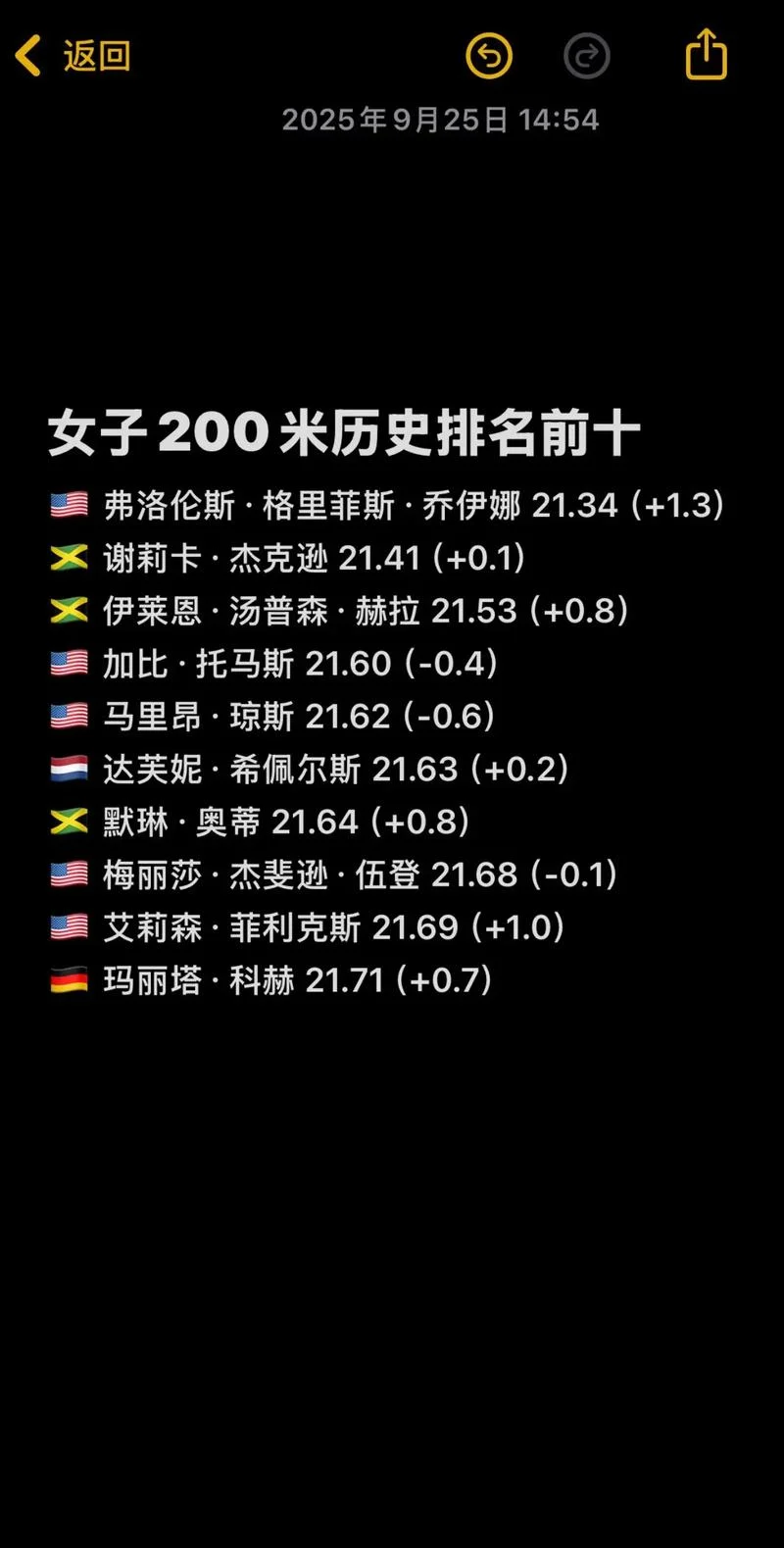 200米成绩排名_1