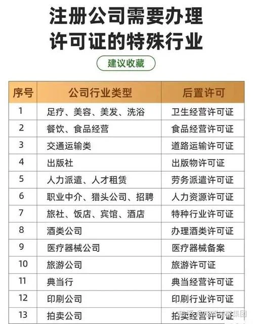 新公司成立需要什么-新公司成立必备