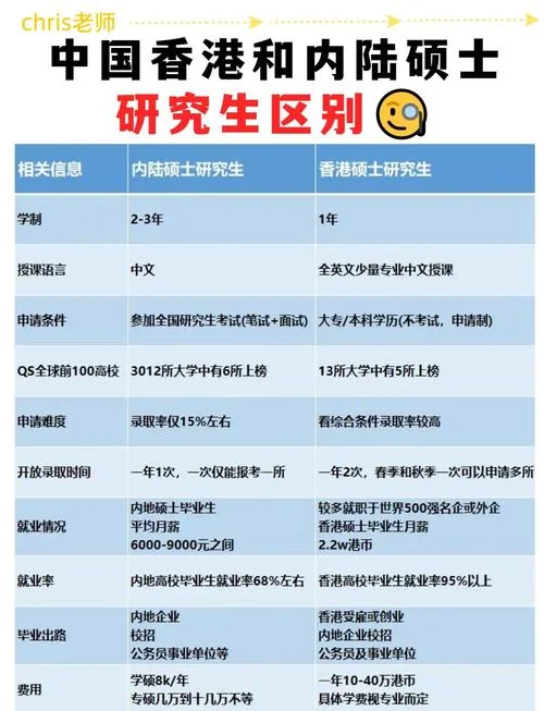 考研留学如何选择_1