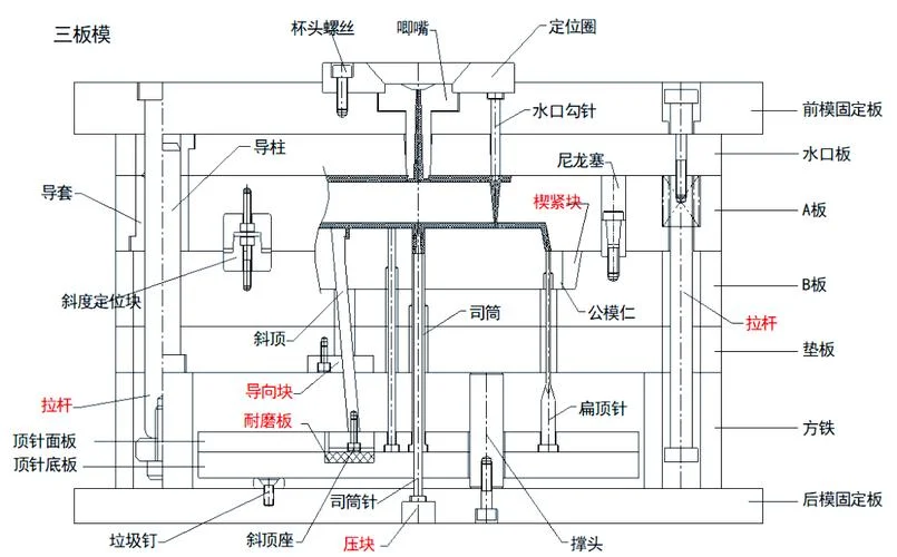 模具设计与制造是干什么_2