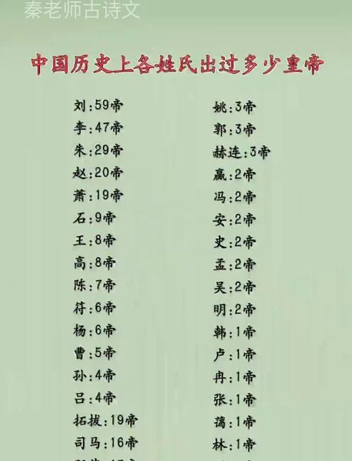 历史最长的姓氏-中国最古老的姓氏