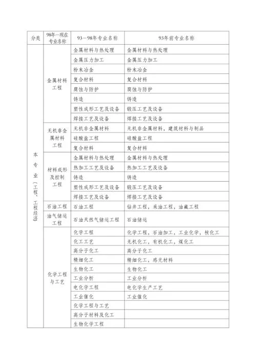 报考二级建造师的资格-报考二级建造师资格