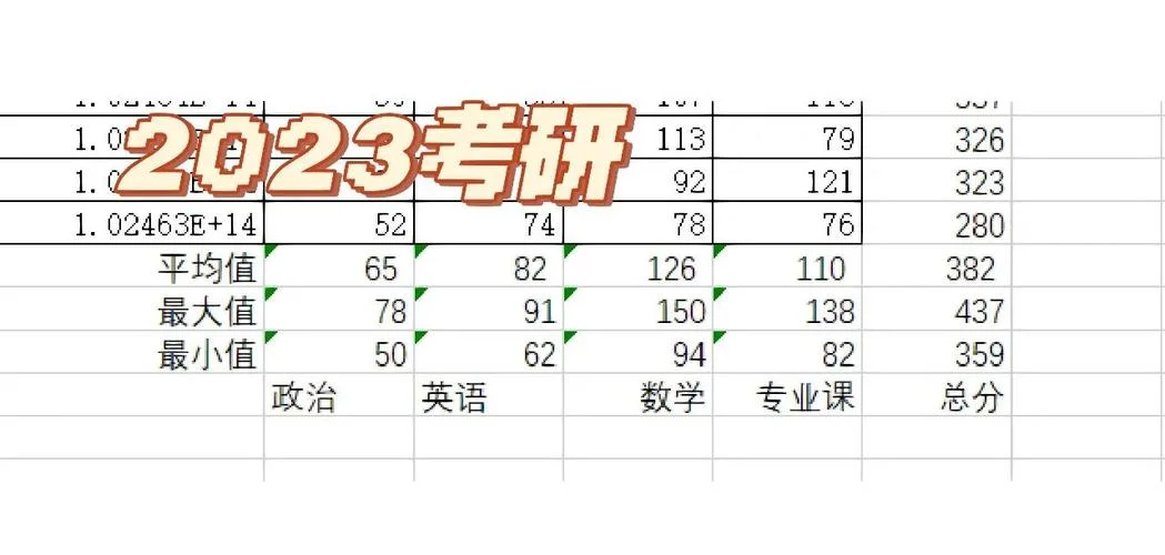 考研复旦计算机有多难-复旦计算机考研难度