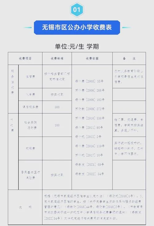 学校育婴师报名费_2
