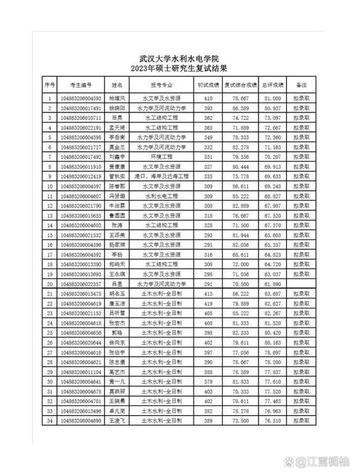 武汉大学留学生人数_2
