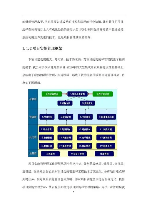 软件项目培训方案_2