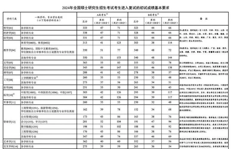 2019年审计专硕考研国家分数线_2