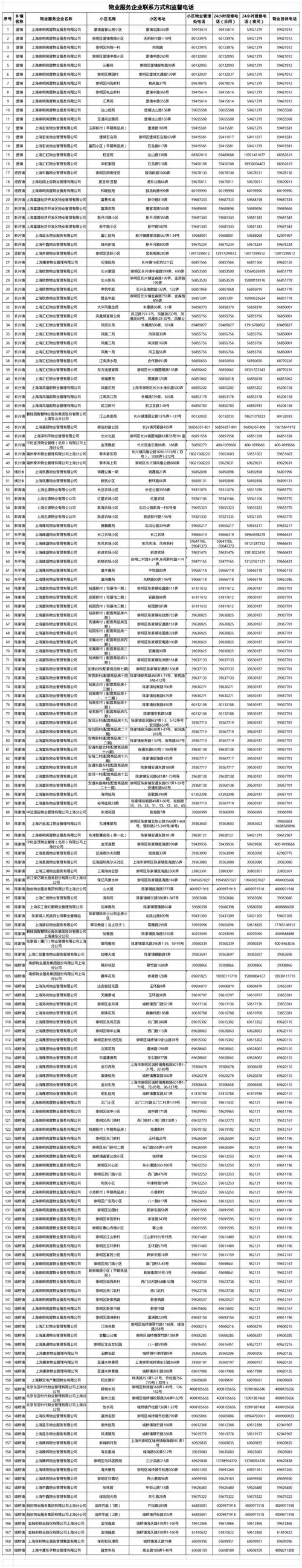 电话号如何查地址_2