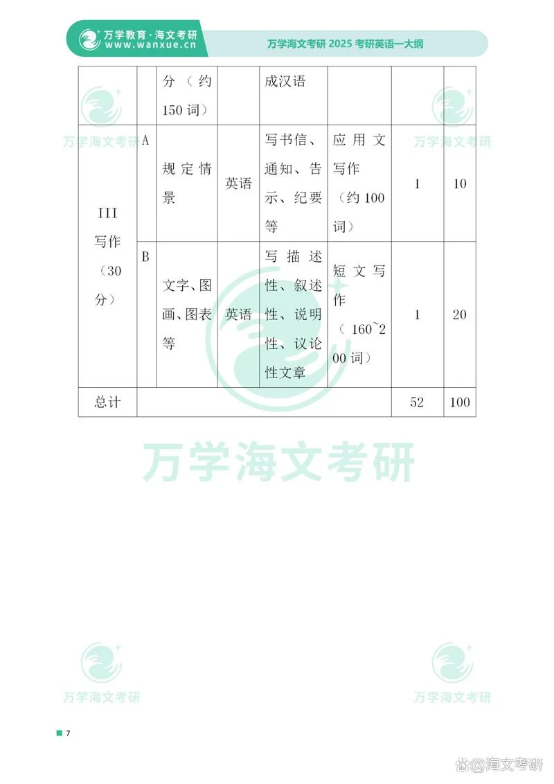 201英语一考研大纲_1