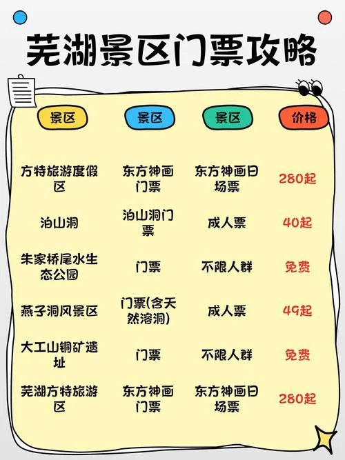 芜湖旅游景点攻略-芜湖旅游必去景点