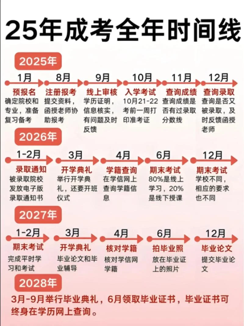 2020成考何时报考_2