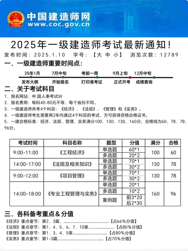 一级建造师的报考费用_2