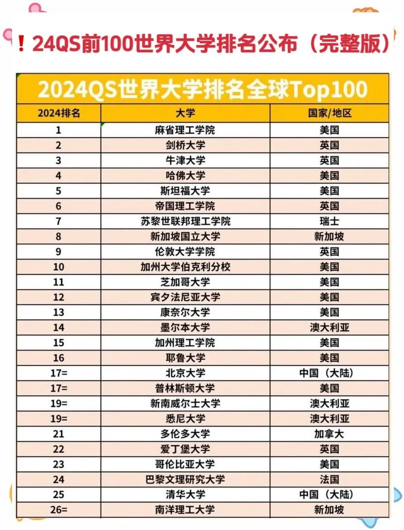 英国2018年世界大学排名-英国 2018 大学排名