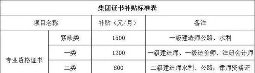 山东一建补贴最新消息_2