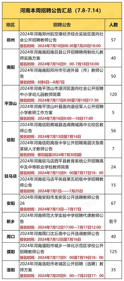 安阳县教师招聘成绩_2