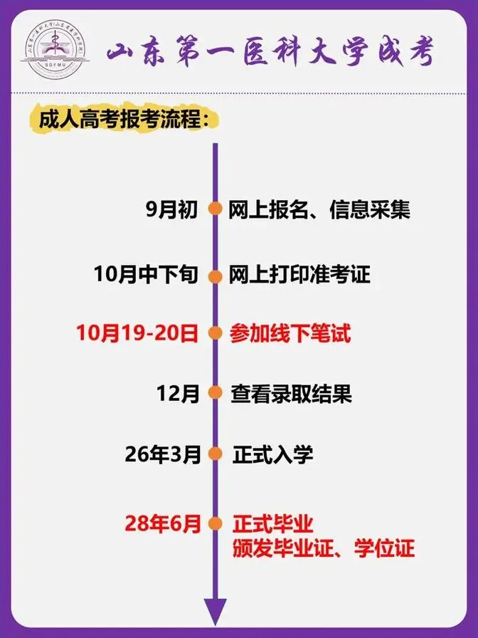 学历的报考条件-学历报考条件