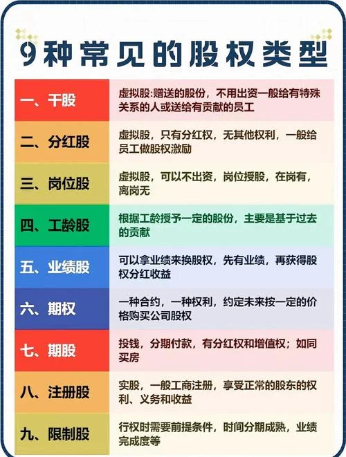 什么是干股岗位股_2