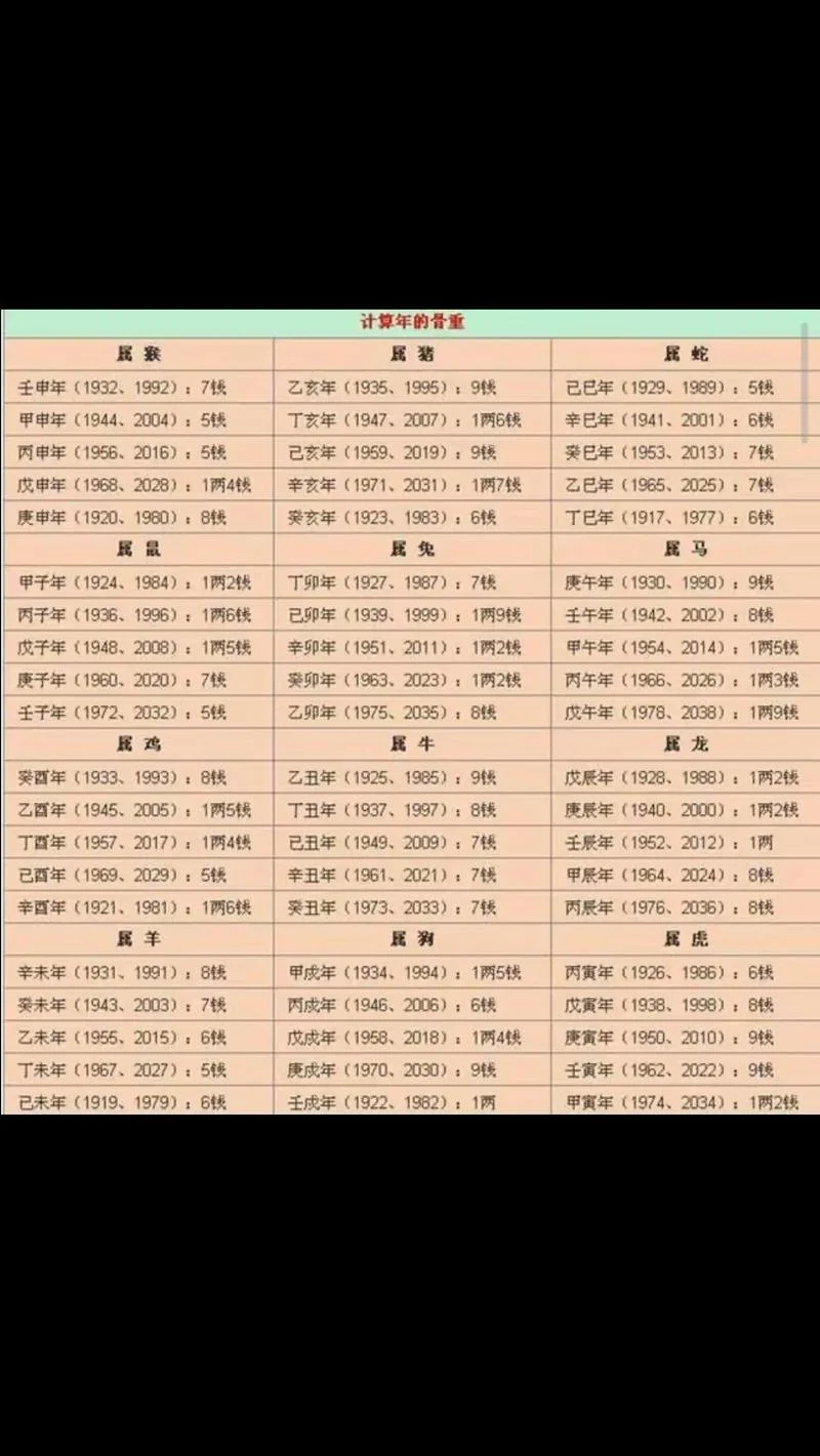 袁天罡称骨算命排名_1