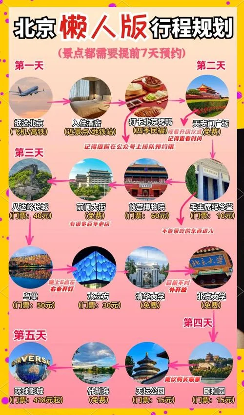年轻人北京旅游攻略_1