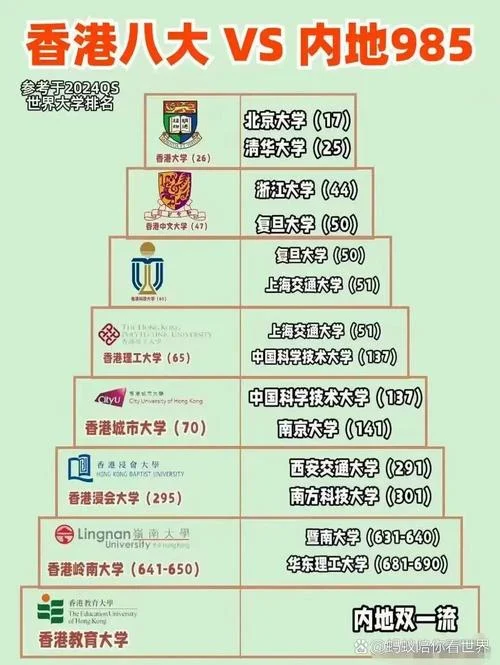 香港岭南大学世界排名-岭南大学HK世界排名