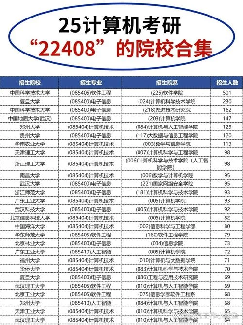 计算机考研属于哪一类_2