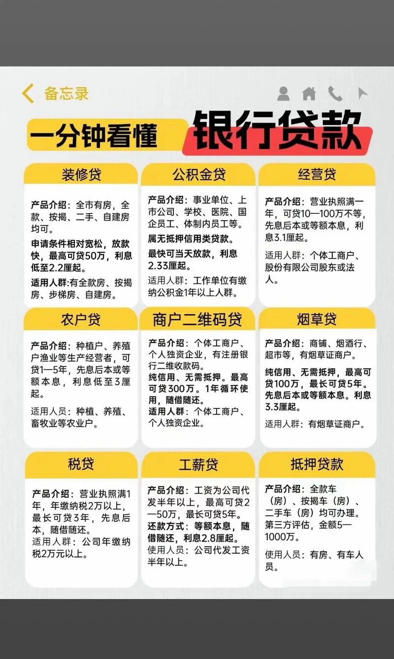 如何做好贷款三查_2