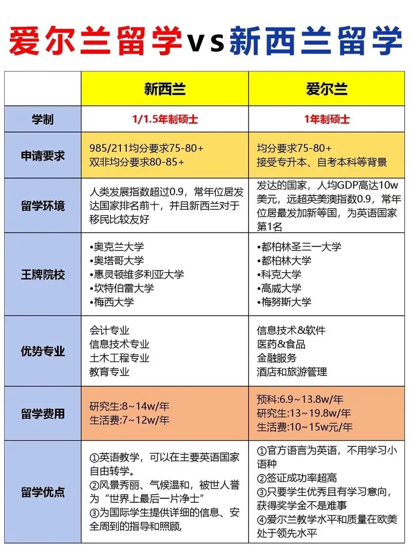 英语留学国家费用排名_1